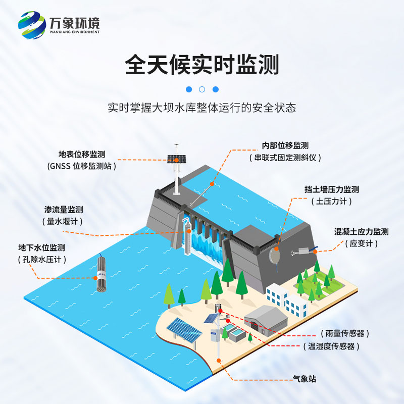 水庫(kù)大壩監(jiān)測(cè)設(shè)備保障水庫(kù)大壩的安全運(yùn)營(yíng) 水庫(kù)大壩監(jiān)測(cè)設(shè)備保障水庫(kù)大壩的安全運(yùn)營(yíng)