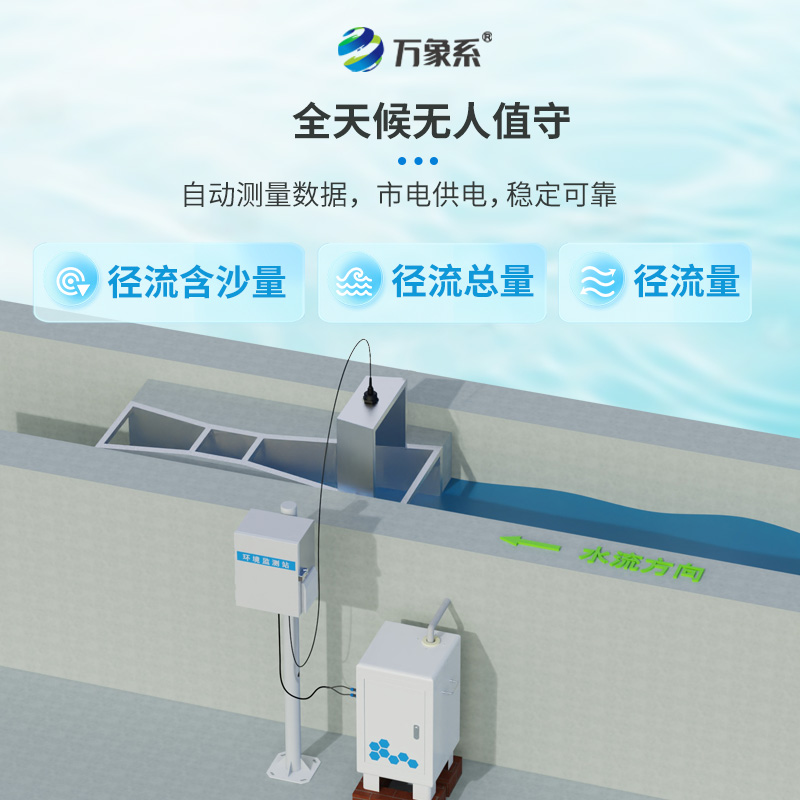 徑流水土流失監(jiān)測設備，科技守護綠水青山